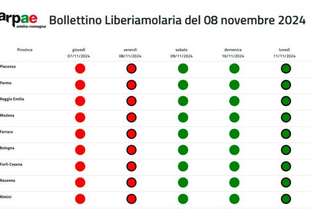 Qualità dell’aria: i parametri tornano nella norma in Emilia-Romagna Qualità dell’aria: i parametri tornano nella norma in Emilia-Romagna
