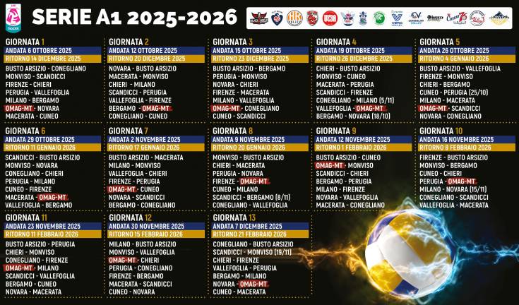 Volley A1 donne, Omag-Mt, il calendario: via col“Monday-night” a Cervia con Novara Volley A1 donne, Omag-Mt, il calendario: via col“Monday-night” a Cervia con Novara
