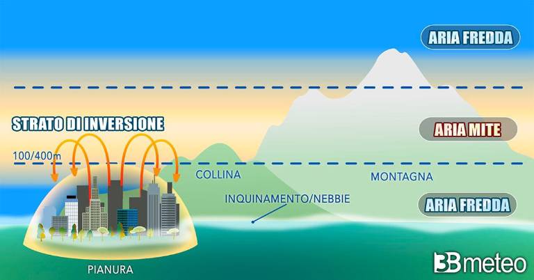 Romagna. Il meteo nel weekend con la “magia” dell’inversione termica: caldo in montagna, freddo in pianura e sulla riviera Romagna. Il meteo nel weekend con la “magia” dell’inversione termica: caldo in montagna, freddo in pianura e sulla riviera