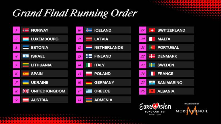 Voti delle giurie all’Eurovision, San Marino assegna 12 punti all’Italia, che ne restituisce “solo” 6. Altri 3 punti da Albania e Cipro Voti delle giurie all’Eurovision, San Marino assegna 12 punti all’Italia, che ne restituisce “solo” 6. Altri 3 punti da Albania e Cipro