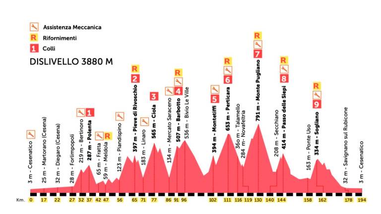 Ciclismo, Nove Colli 2024: si torna ai tre percorsi originali - Gallery Ciclismo, Nove Colli 2024: si torna ai tre percorsi originali - Gallery