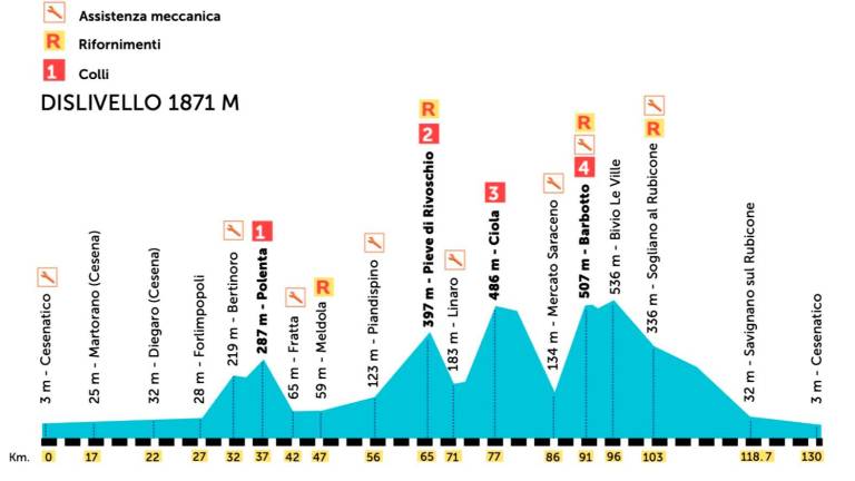 Ciclismo, Nove Colli 2024: si torna ai tre percorsi originali - Gallery Ciclismo, Nove Colli 2024: si torna ai tre percorsi originali - Gallery