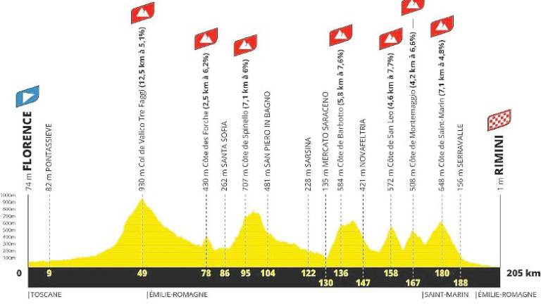 Il patron del Tour de France: “Mai nella storia una prima tappa come la Firenze Rimini” Il patron del Tour de France: “Mai nella storia una prima tappa come la Firenze Rimini”