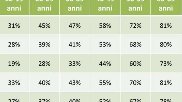 Covid. Vaccini, Rimini maglia nera per anziani e giovani: si rischia Covid. Vaccini, Rimini maglia nera per anziani e giovani: si rischia