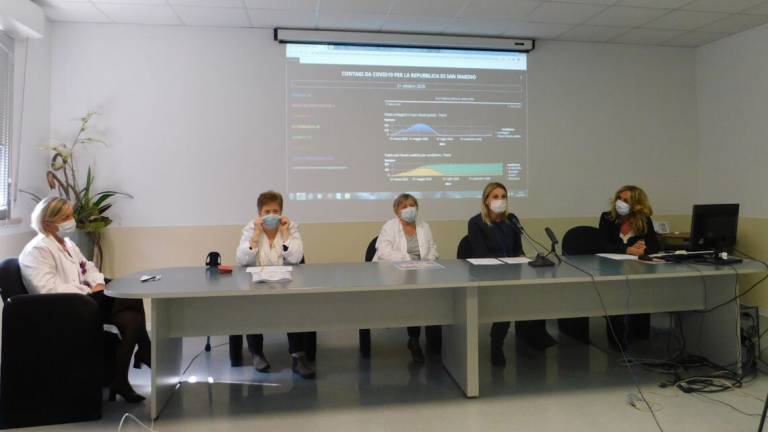 Coronavirus San Marino, attivata la fase 2 con nuovi protocolli Coronavirus San Marino, attivata la fase 2 con nuovi protocolli