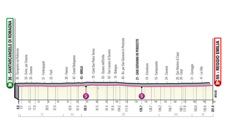 Ciclismo, Giro d'Italia: ecco la tappa Santarcangelo-Reggio Emilia Ciclismo, Giro d'Italia: ecco la tappa Santarcangelo-Reggio Emilia