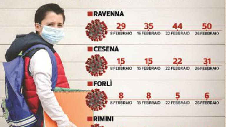 Scuola, variante inglese fa esplodere focolai: in Romagna sono 128 Scuola, variante inglese fa esplodere focolai: in Romagna sono 128