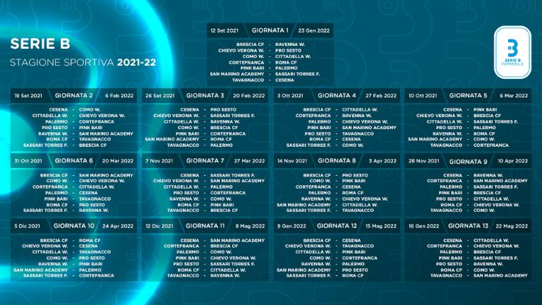 Calcio B donne, il calendario di Cesena, Ravenna e San Marino Calcio B donne, il calendario di Cesena, Ravenna e San Marino
