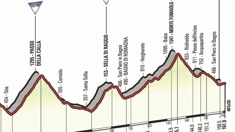 Il Giro d'Italia fa 100 e intona Romagna Mia Il Giro d'Italia fa 100 e intona Romagna Mia