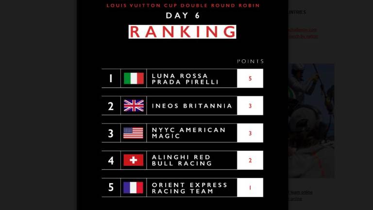 America’s Cup. Luna Rossa batte i francesi e conquista già le semifinali America’s Cup. Luna Rossa batte i francesi e conquista già le semifinali