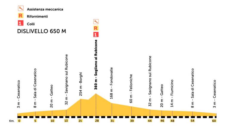 Ciclismo, Nove Colli 2024: si torna ai tre percorsi originali - Gallery Ciclismo, Nove Colli 2024: si torna ai tre percorsi originali - Gallery