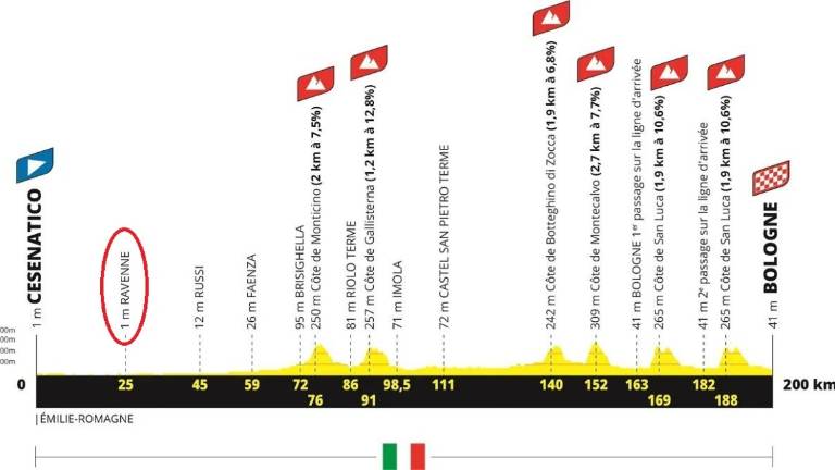 Ciclismo, Tour de France 2024, le tappe: Ravenna diventa Ravenne in francese Ciclismo, Tour de France 2024, le tappe: Ravenna diventa Ravenne in francese