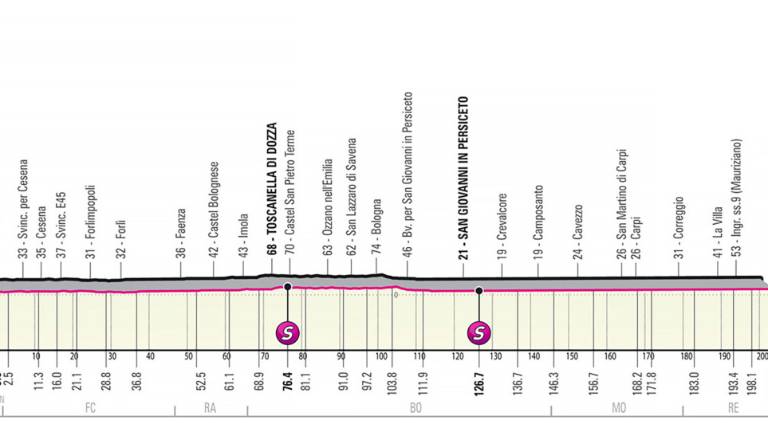 Ciclismo, il Giro d'Italia in Romagna: alle 12.30 partenza da Santarcangelo Ciclismo, il Giro d'Italia in Romagna: alle 12.30 partenza da Santarcangelo
