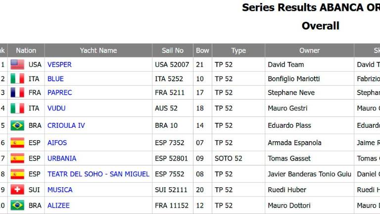 Vela, Blue conclude seconda al Campionato Europeo ORC Vela, Blue conclude seconda al Campionato Europeo ORC