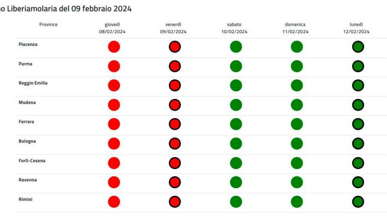 Sulla base dei risultati odierni del bollettino Liberiamolaria da domani, sabato 10 febbraio, tornano in vigore le misure ordinarie di limitazione alla circolazione. Domenica a Ravenna è comunque prevista la domenica ecologica, con divieto di circolazione per i veicoli a benzina fino all’euro 2 compreso, diesel fino all’euro 4 compreso (il divieto per i diesel euro 4 non si applica però ai residenti nei comuni alluvionati, tra i quali quello di Ravenna, fino al 31 marzo), a metano-benzina e gpl-benzina fino all’euro 1 compreso, ciclomotori e motocicli fino all’euro 1 compreso. Sulla base dei risultati odierni del bollettino Liberiamolaria da domani, sabato 10 febbraio, tornano in vigore le misure ordinarie di limitazione alla circolazione. Domenica a Ravenna è comunque prevista la domenica ecologica, con divieto di circolazione per i veicoli a benzina fino all’euro 2 compreso, diesel fino all’euro 4 compreso (il divieto per i diesel euro 4 non si applica però ai residenti nei comuni alluvionati, tra i quali quello di Ravenna, fino al 31 marzo), a metano-benzina e gpl-benzina fino all’euro 1 compreso, ciclomotori e motocicli fino all’euro 1 compreso.