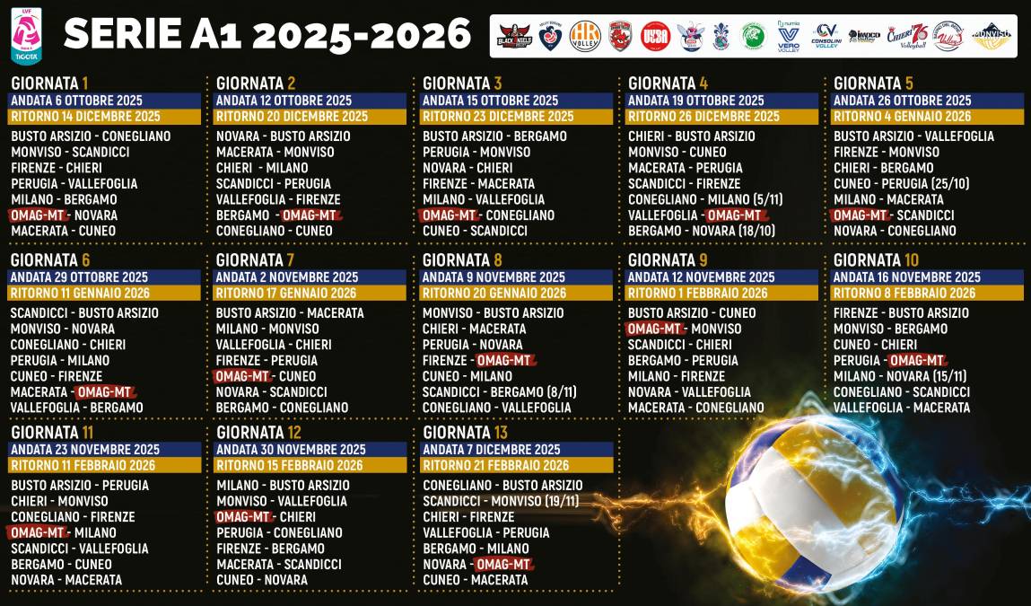 Volley A1 donne, Omag-Mt, il calendario: via col“Monday-night” a Cervia con Novara