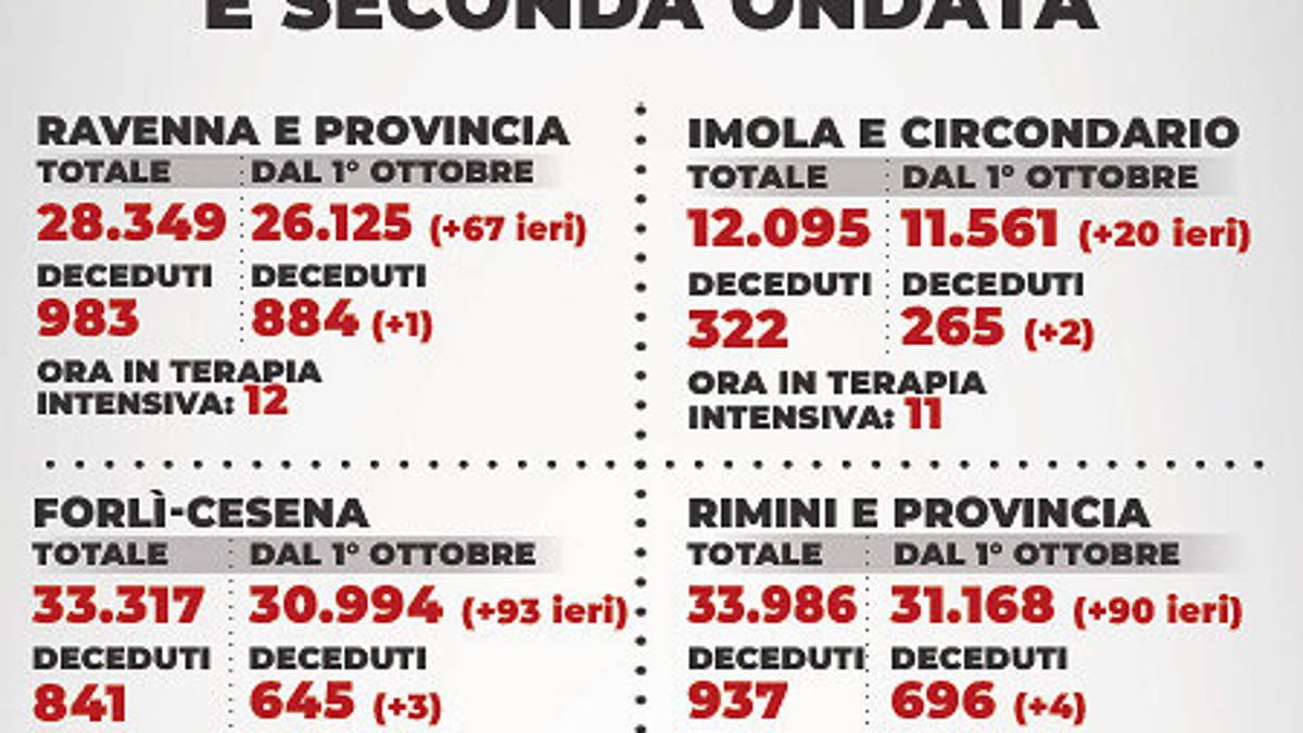 Mappa dei contagi - 19 aprile 2021