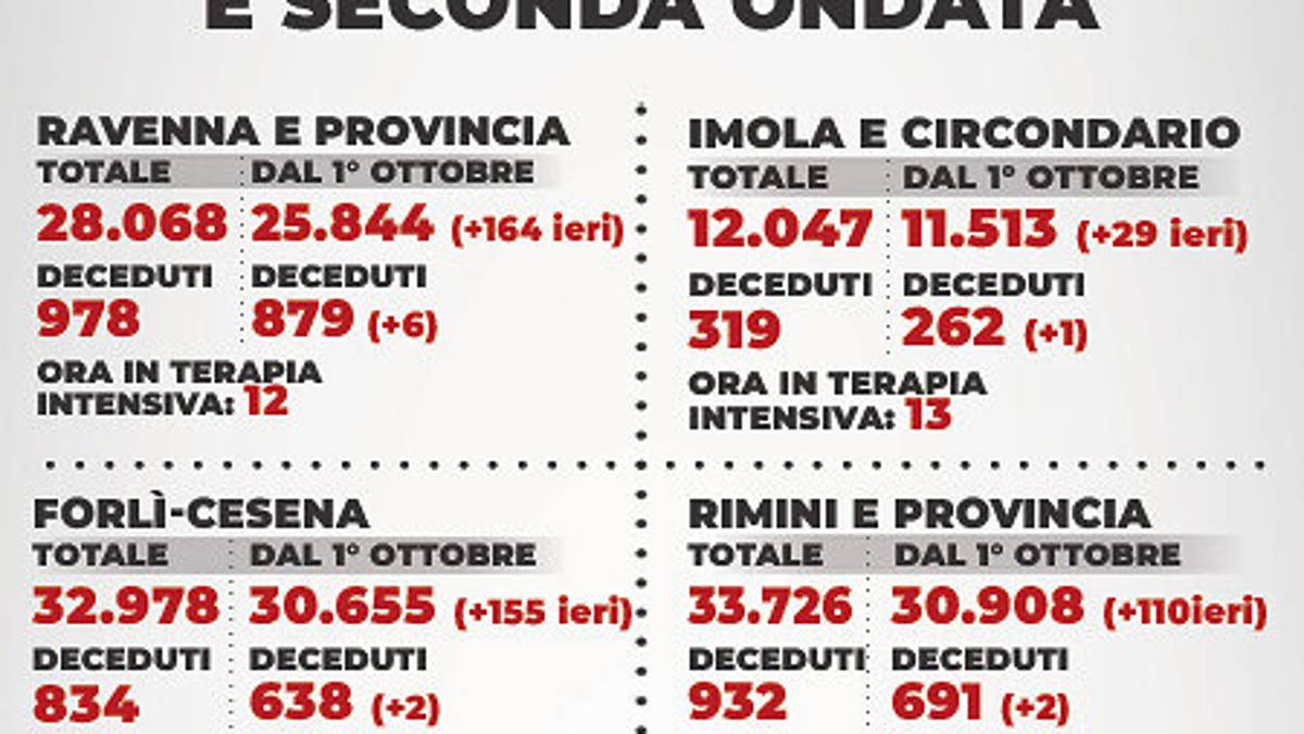 Mappa dei contagi - 16 aprile 2021