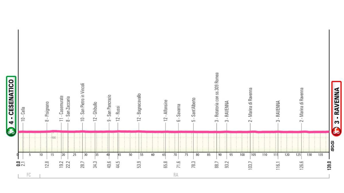 Ciclismo, il Giro d’Italia donne 2026 inizia il 30 maggio con la tappa Cesenatico-Ravenna