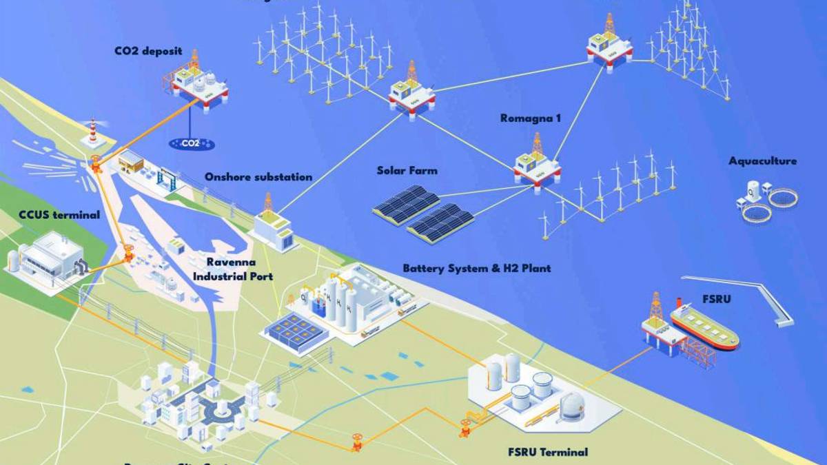Lo schema del progetto Agnes integrato con gli altri che stanno evolvendo nel Ravennate sul campo energetico: rigassificatore e captazione della CO2