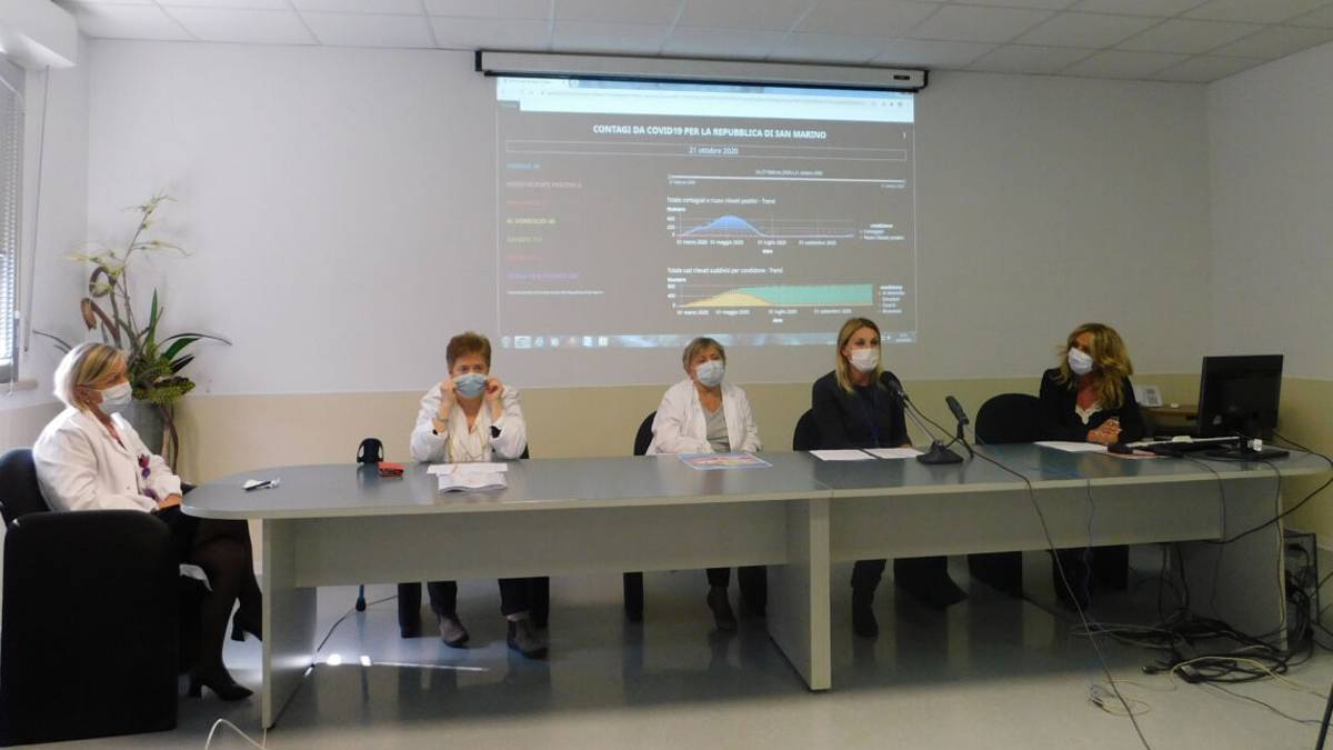 Coronavirus San Marino, attivata la fase 2 con nuovi protocolli