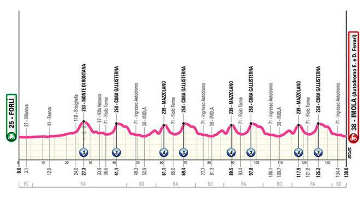Ciclismo, il Giro Women 2025 sbarca in Romagna