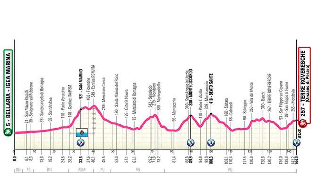 Ciclismo, il Giro Women 2025 sbarca in Romagna