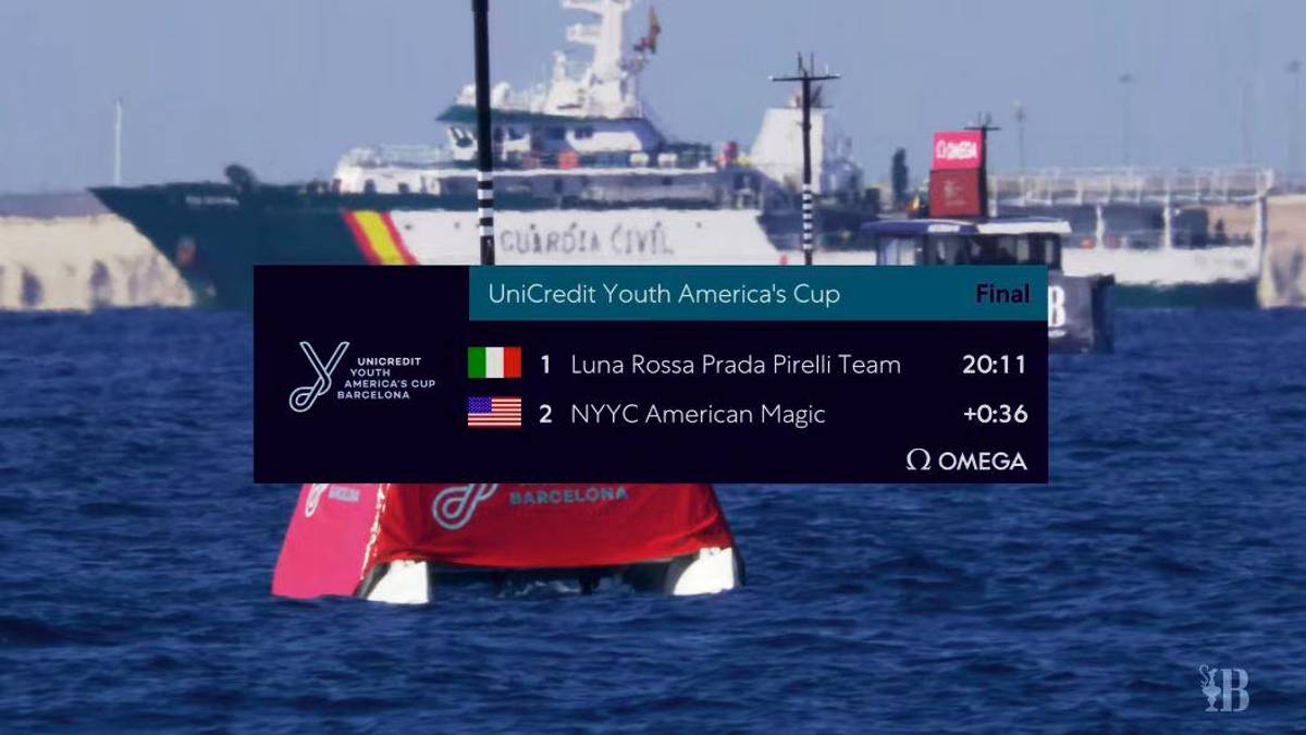 Luna Rossa vince l’America’s Cup dei giovani