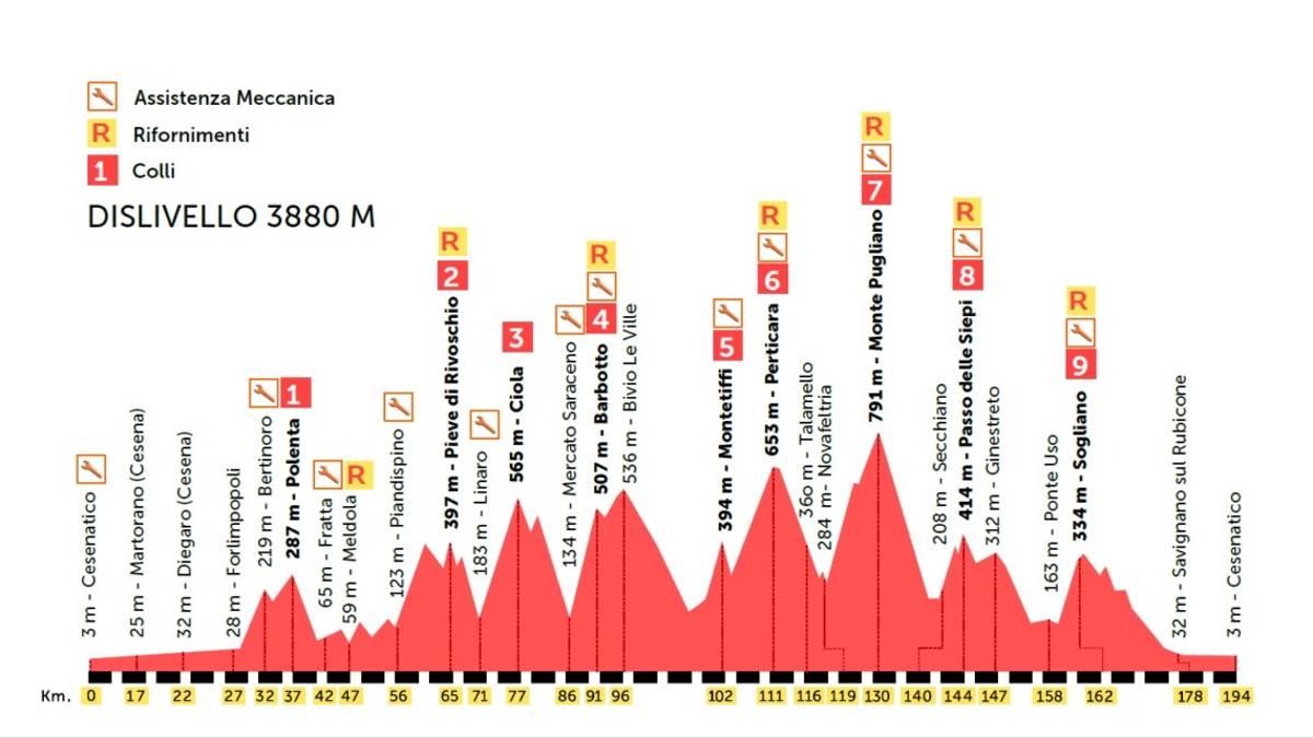 Ciclismo, la Nove Colli si rinnova e cambia percorso