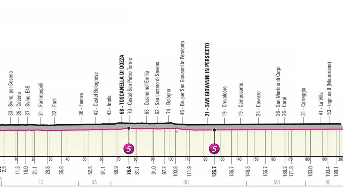 Ciclismo, il Giro d'Italia in Romagna: alle 12.30 partenza da Santarcangelo