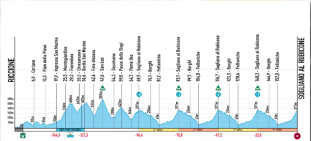 Ciclismo, la Coppi e Bartali nel vivo con la Riccione-Sogliano