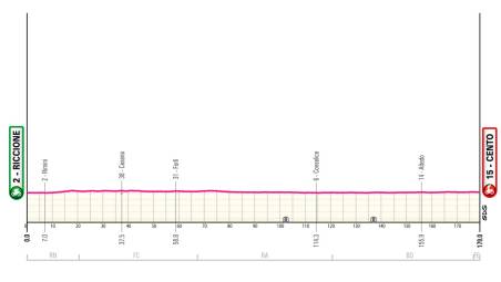 Ciclismo, Giro d’Italia: è ufficiale, il 17 maggio c’è la Riccione-Cento che attraversa la Romagna