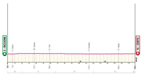 Ciclismo, Giro d’Italia: è ufficiale, il 17 maggio c’è la Riccione-Cento che attraversa la Romagna