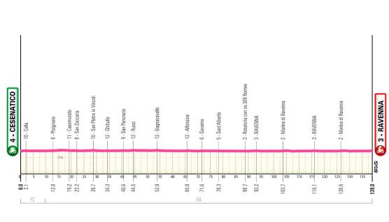 Ciclismo, il Giro d’Italia donne 2026 inizia il 30 maggio con la tappa Cesenatico-Ravenna