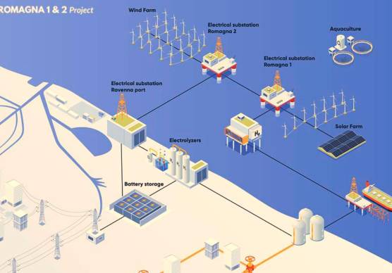 Il progetto Agnes