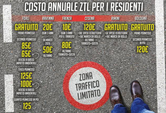 Ravenna, protesta per la stangata per i residenti delle Ztl, ma a Cesena da tempo si paga molto di più