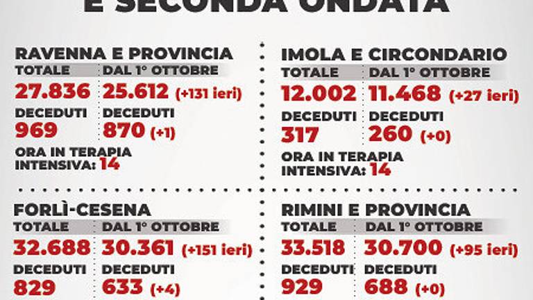 Mappa dei contagi - 14 aprile 2021