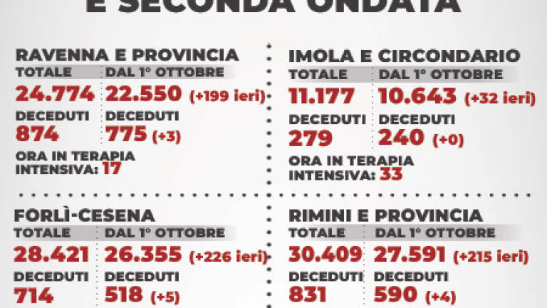 Mappa dei contagi - 22 marzo 2021