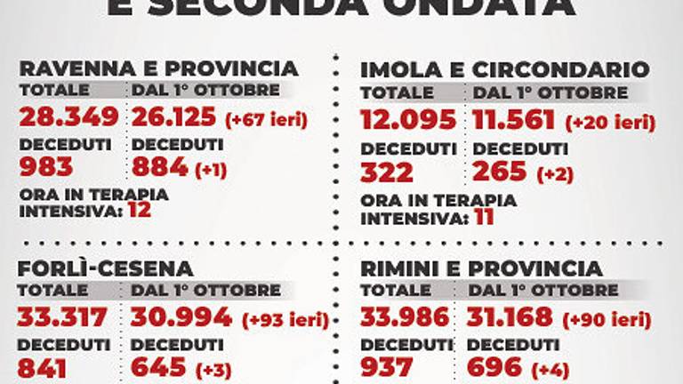 Mappa dei contagi - 19 aprile 2021