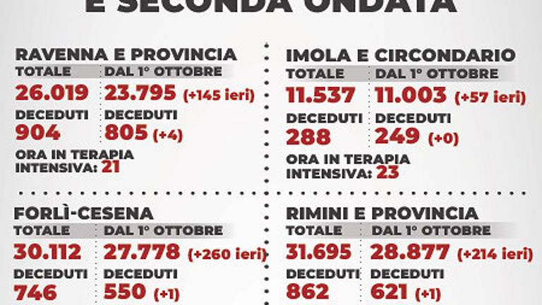 Mappa dei contagi - 29 marzo 2021