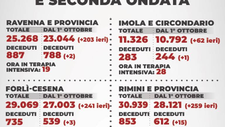 Mappa dei contagi - 25 marzo 2021