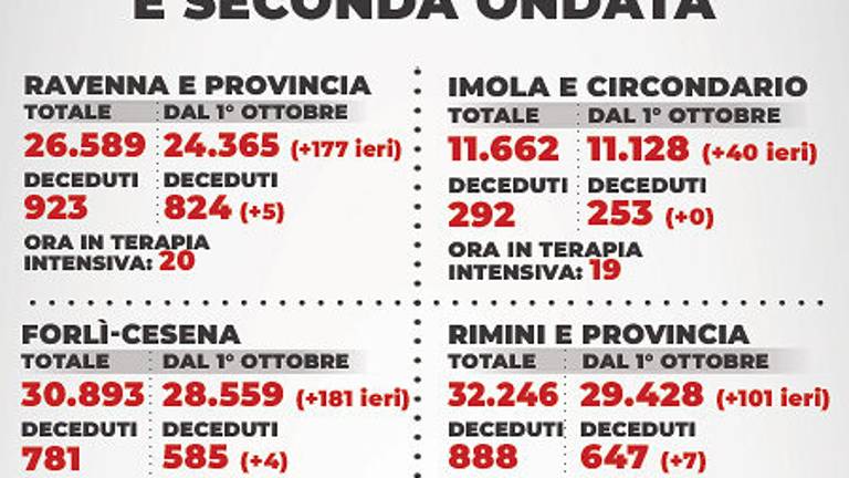 Mappa dei contagi - 2 aprile 2021