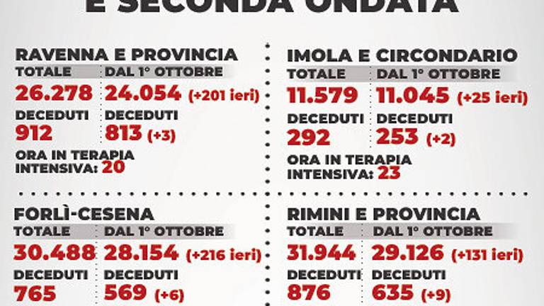 Mappa dei contagi - 31 marzo 2021