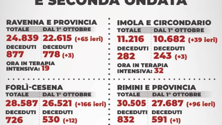 Mappa dei contagi - 23 marzo 2021