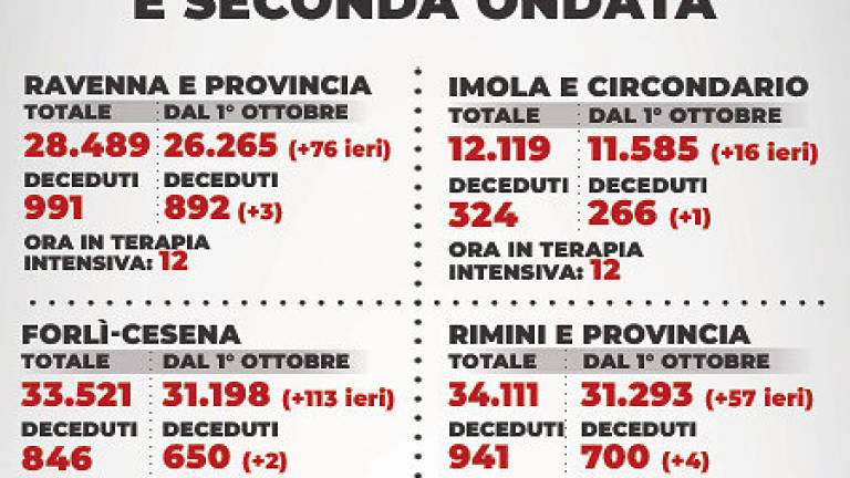 Mappa dei contagi - 21 aprile 2021