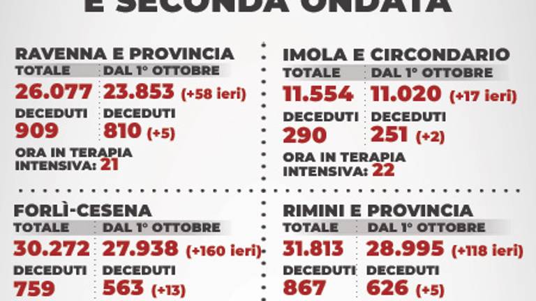 Mappa dei contagi - 30 marzo 2021