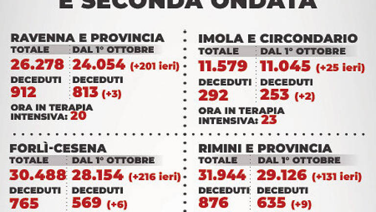 Mappa dei contagi - 1 aprile 2021