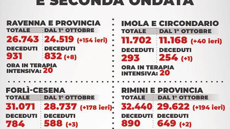 Mappa dei contagi - 3 aprile 2021