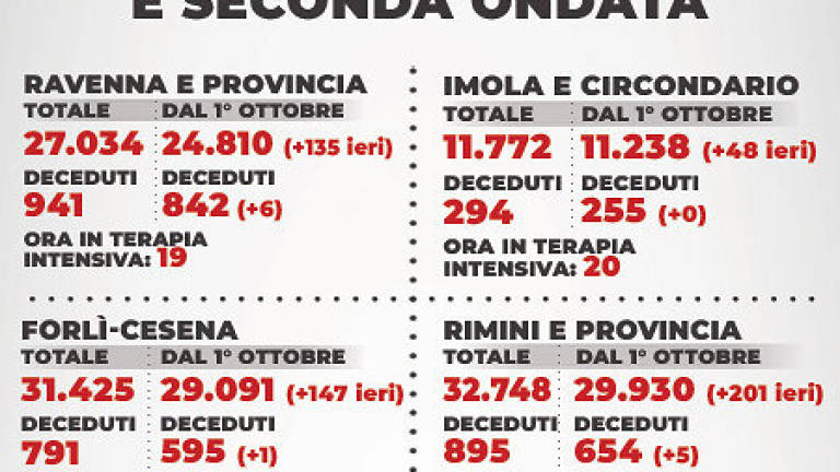 Mappa dei contagi - 5 aprile 2021