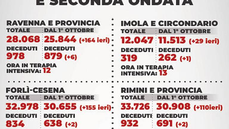Mappa dei contagi - 16 aprile 2021